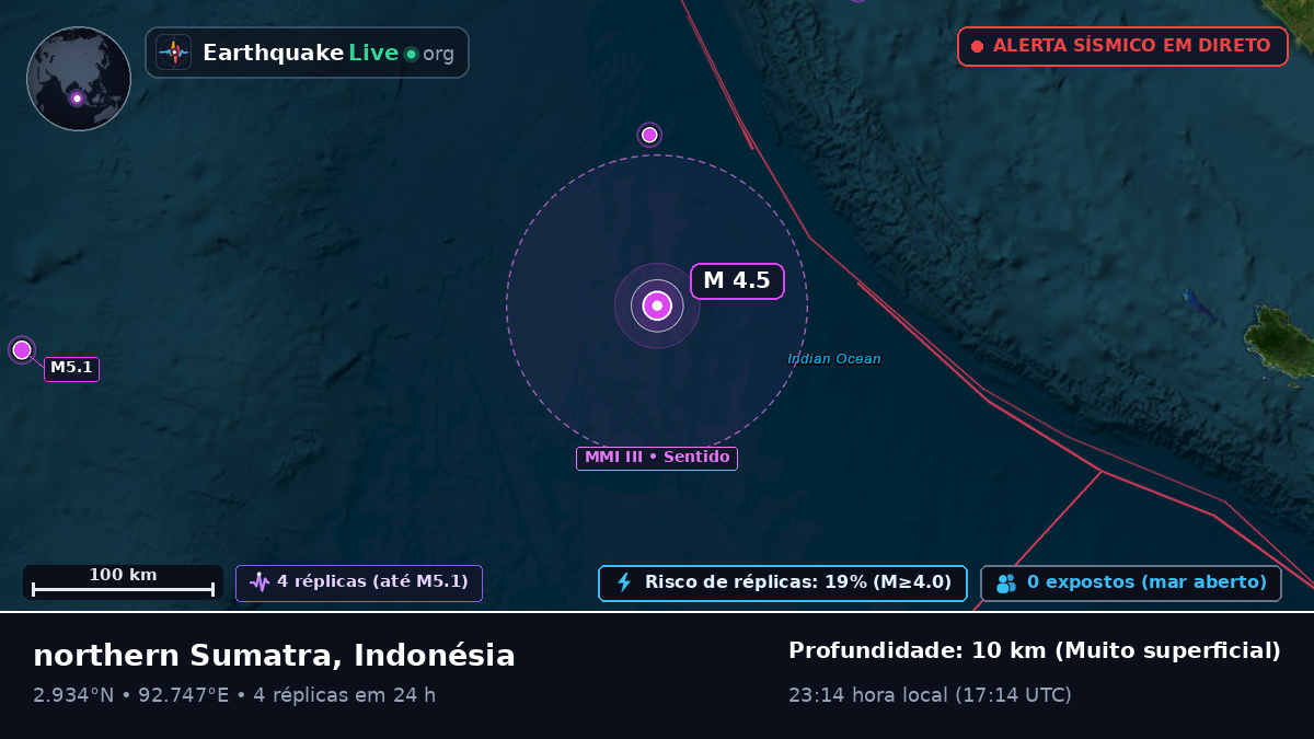 Oceano Índico (Indonésia)