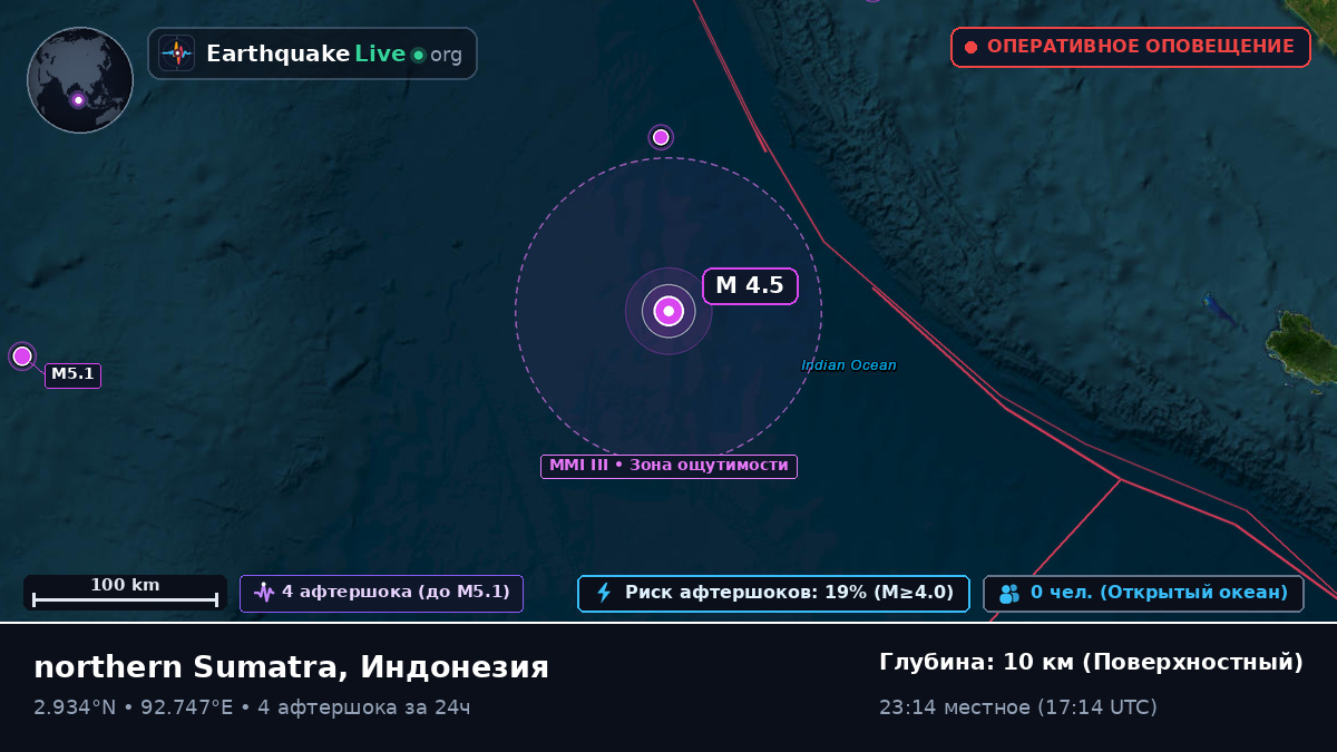 Индийский океан (Индонезия)