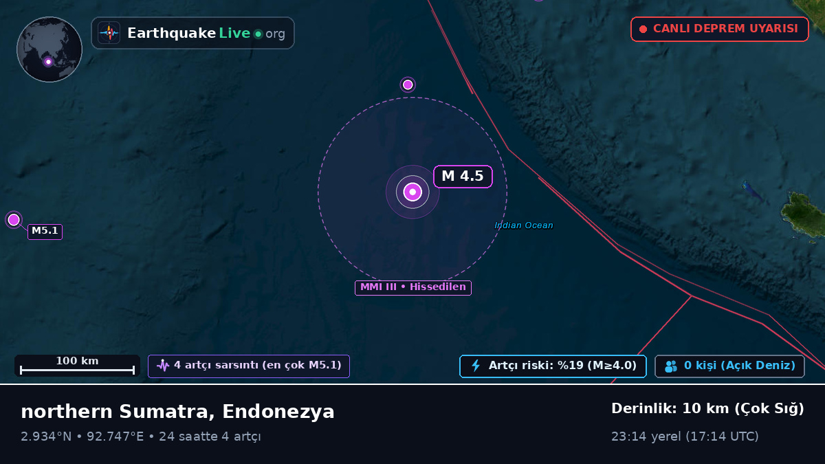 Hint Okyanusu (Endonezya)