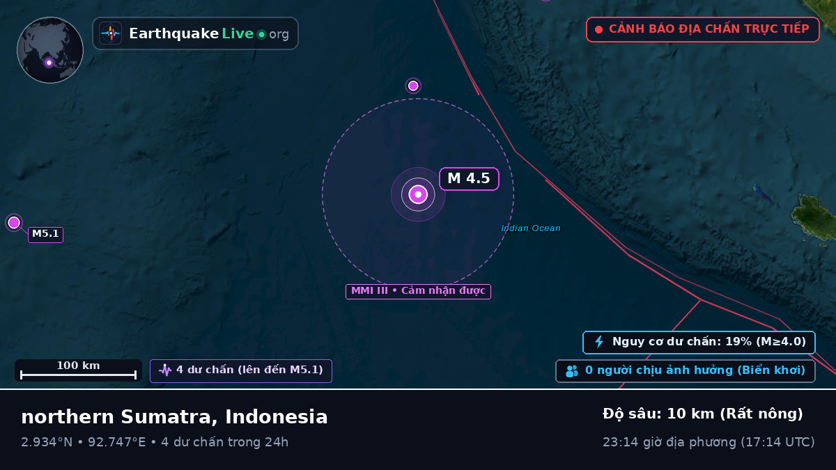 Ấn Độ Dương (Indonesia)