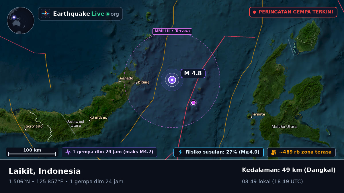 Laut Maluku (Indonesia)