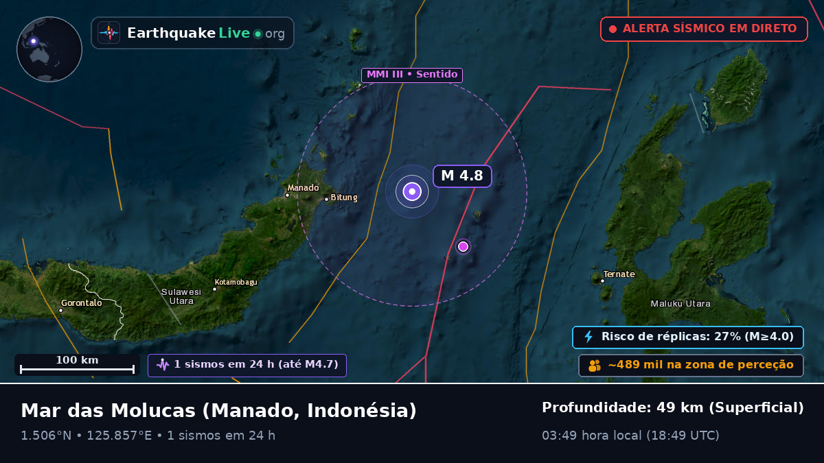 Mar das Molucas (Indonésia)