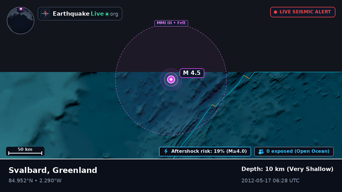 Arctic Ocean (Greenland)
