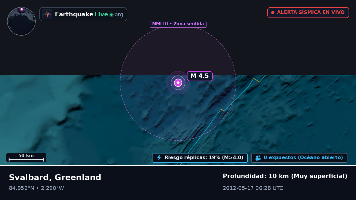 Océano Ártico (Greenland)