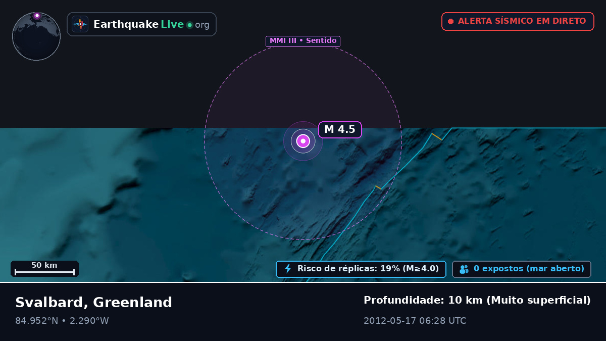 Oceano Ártico (Greenland)