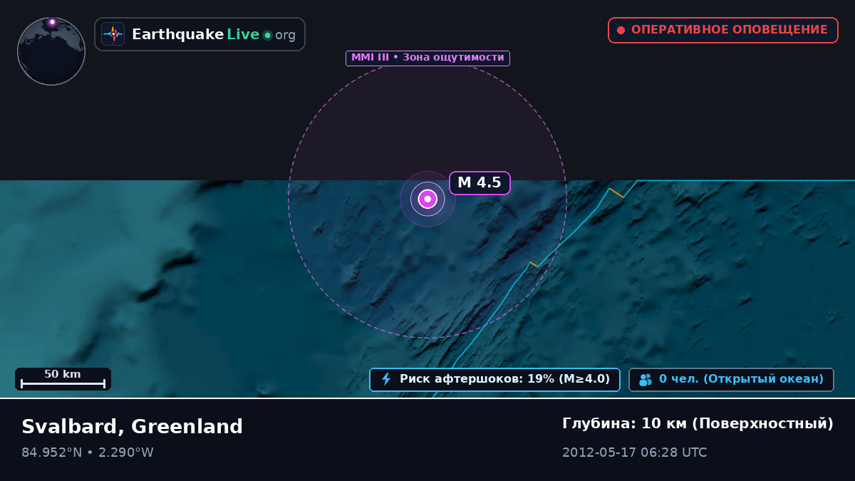 Северный Ледовитый океан (Greenland)