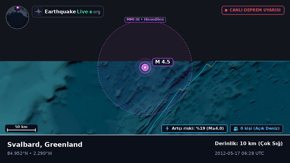 Kuzey Buz Denizi (Greenland)