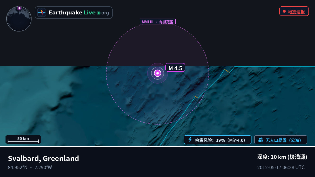 北冰洋 (Greenland)