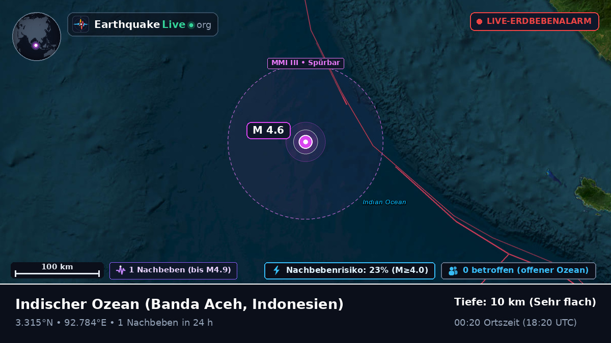 Indischer Ozean (Indonesien)
