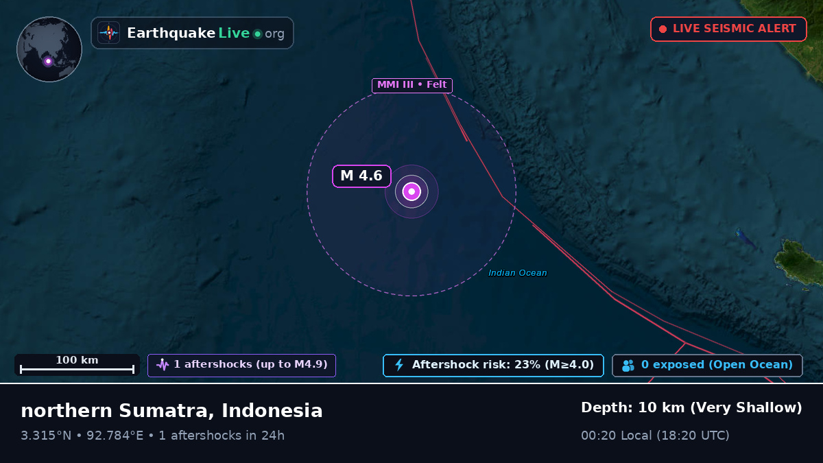 Indian Ocean (Indonesia)