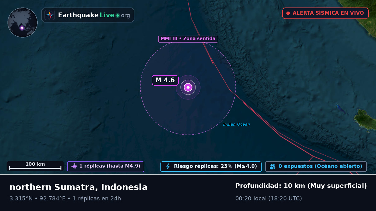 Océano Índico (Indonesia)
