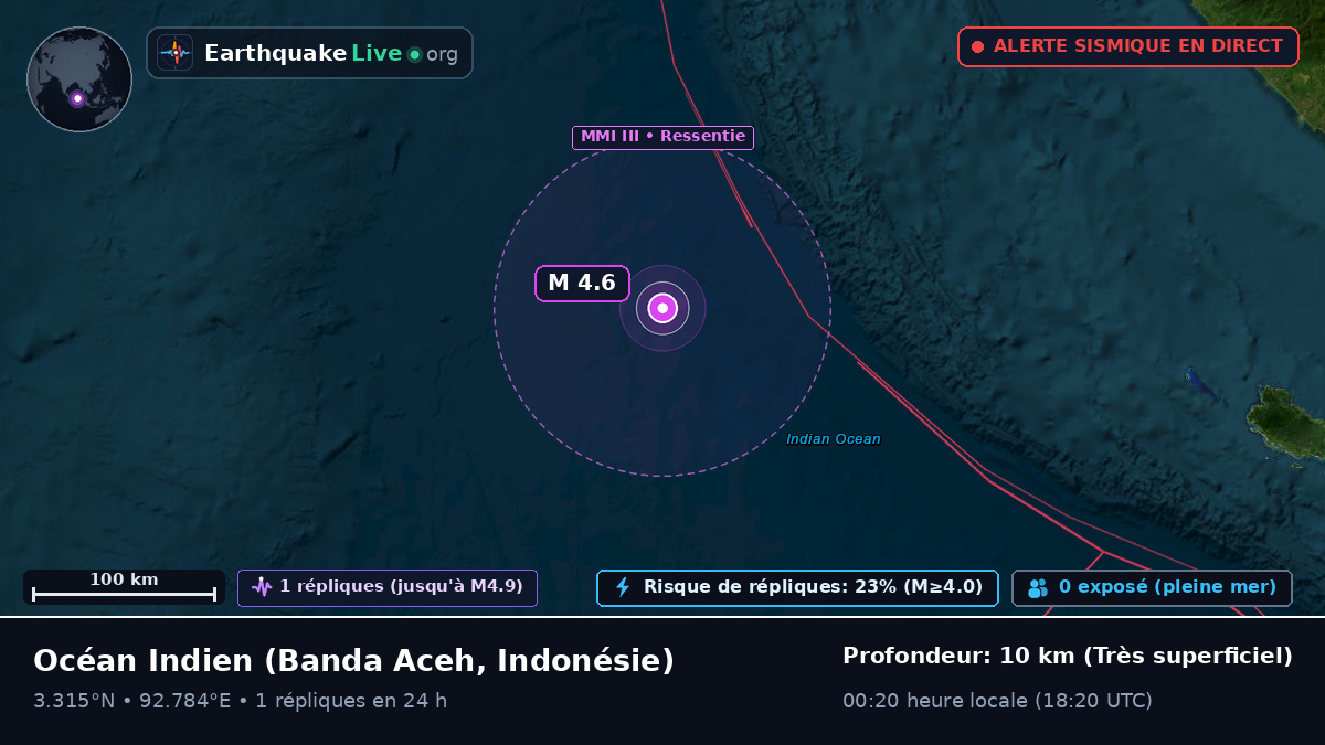 Océan Indien (Indonésie)