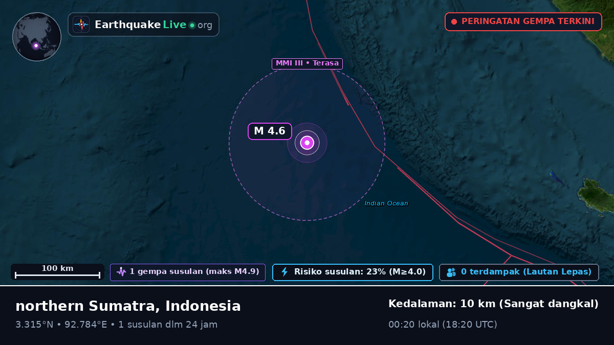 Samudra Hindia (Indonesia)
