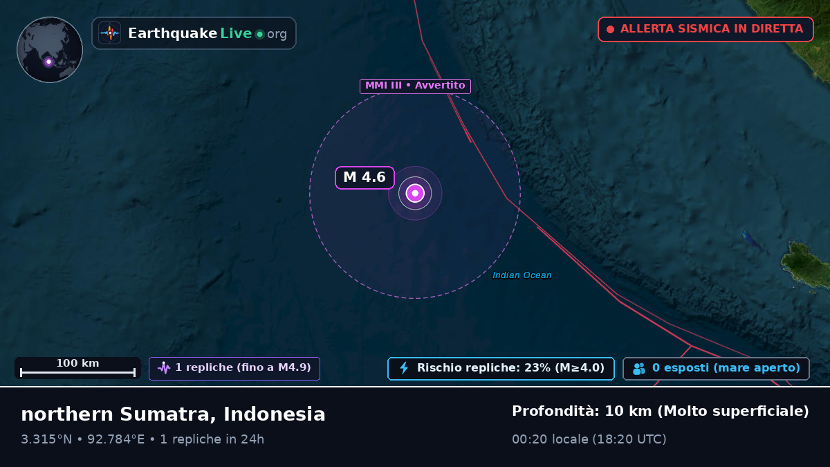 Oceano Indiano (Indonesia)
