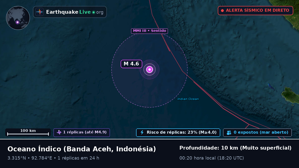 Oceano Índico (Indonésia)