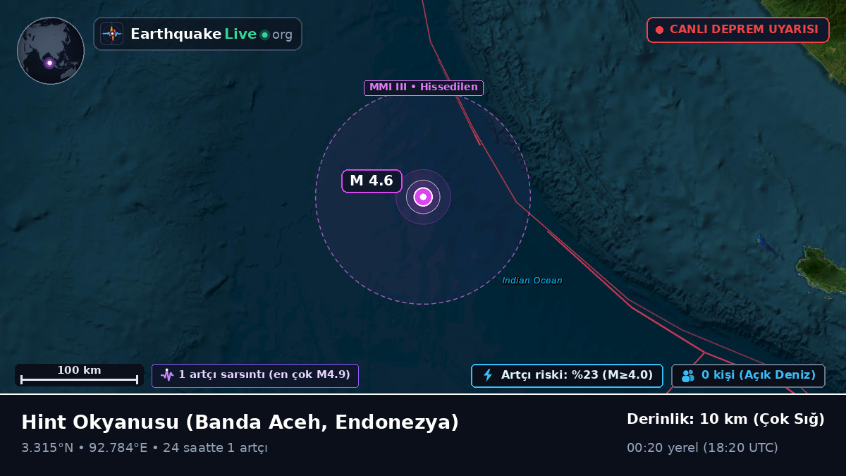 Hint Okyanusu (Endonezya)