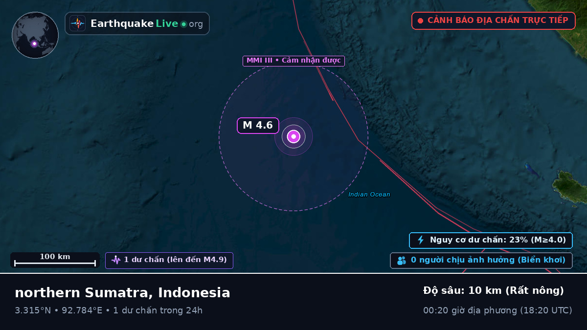 Ấn Độ Dương (Indonesia)