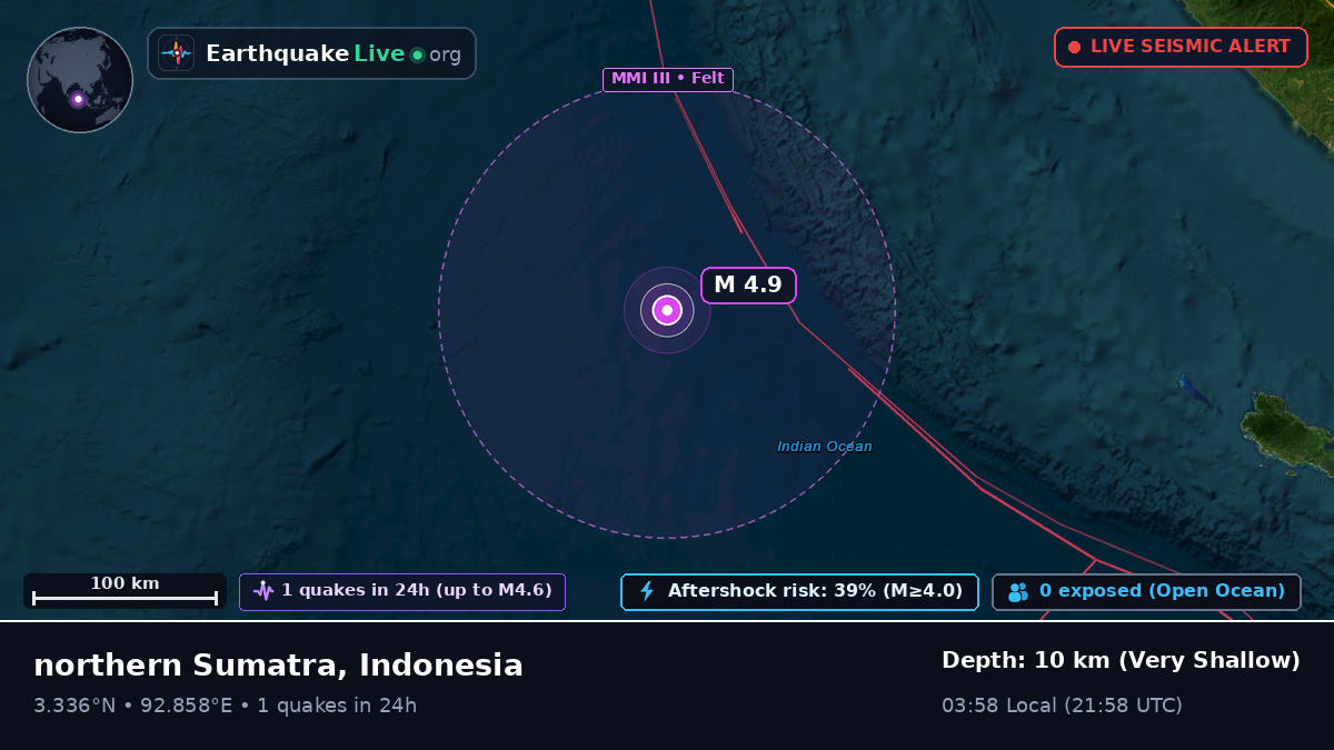 Indian Ocean (Indonesia)