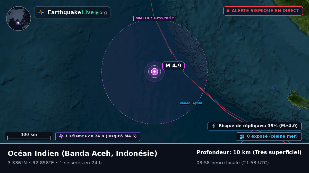 Océan Indien (Indonésie)