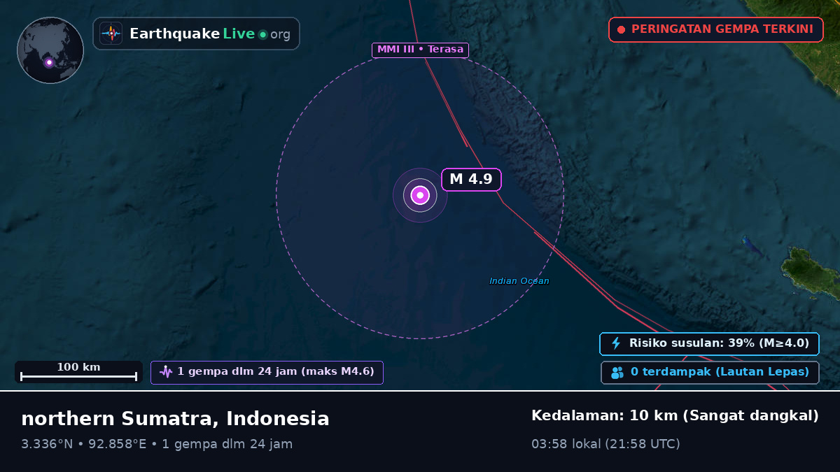 Samudra Hindia (Indonesia)