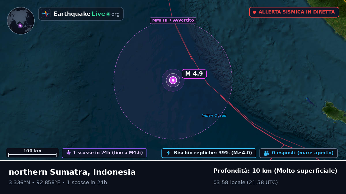 Oceano Indiano (Indonesia)