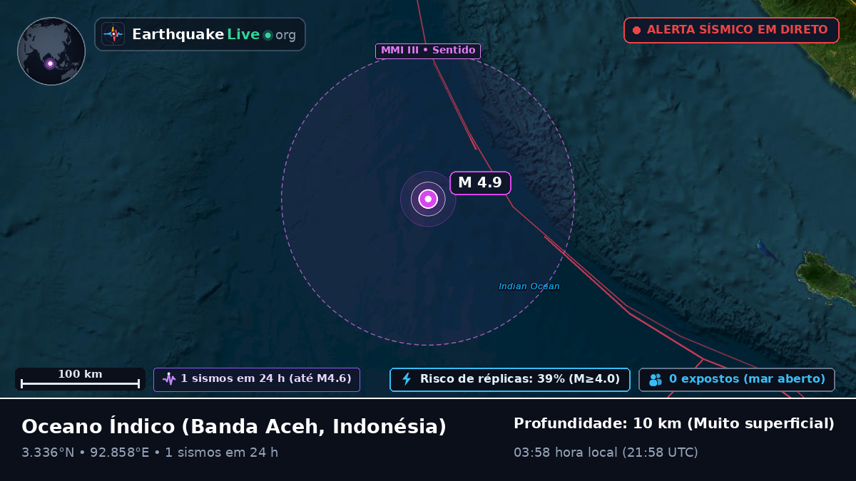 Oceano Índico (Indonésia)