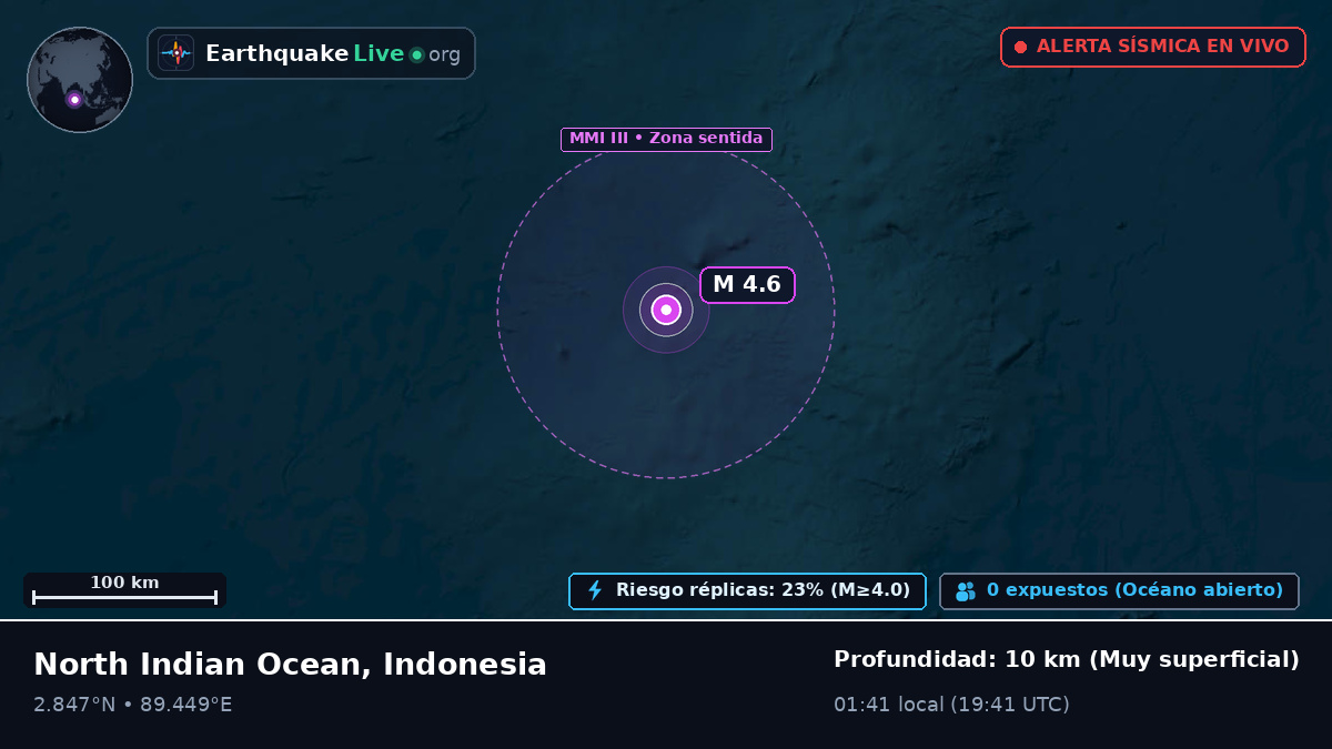 Océano Índico (Indonesia)
