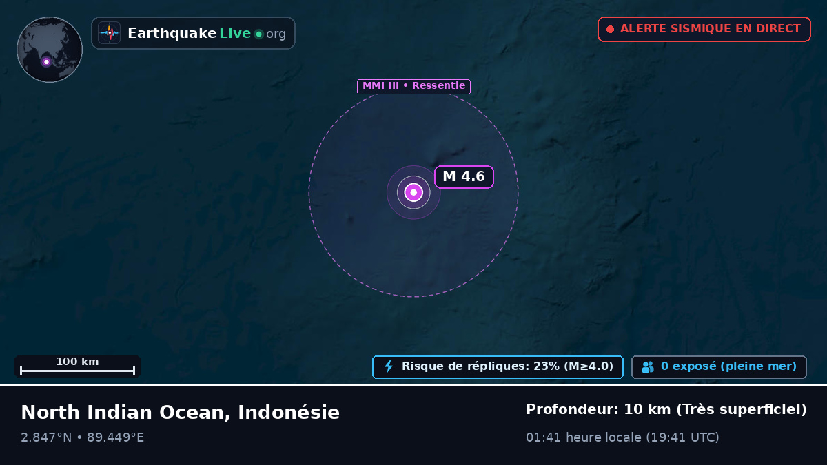 Océan Indien (Indonésie)