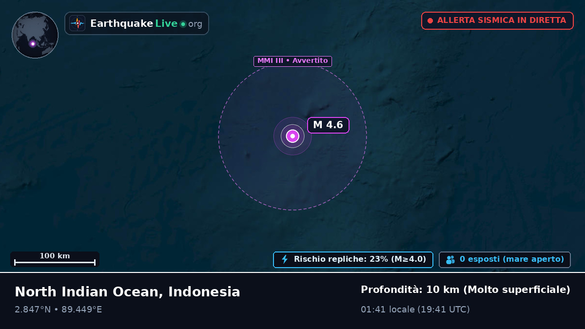 Oceano Indiano (Indonesia)