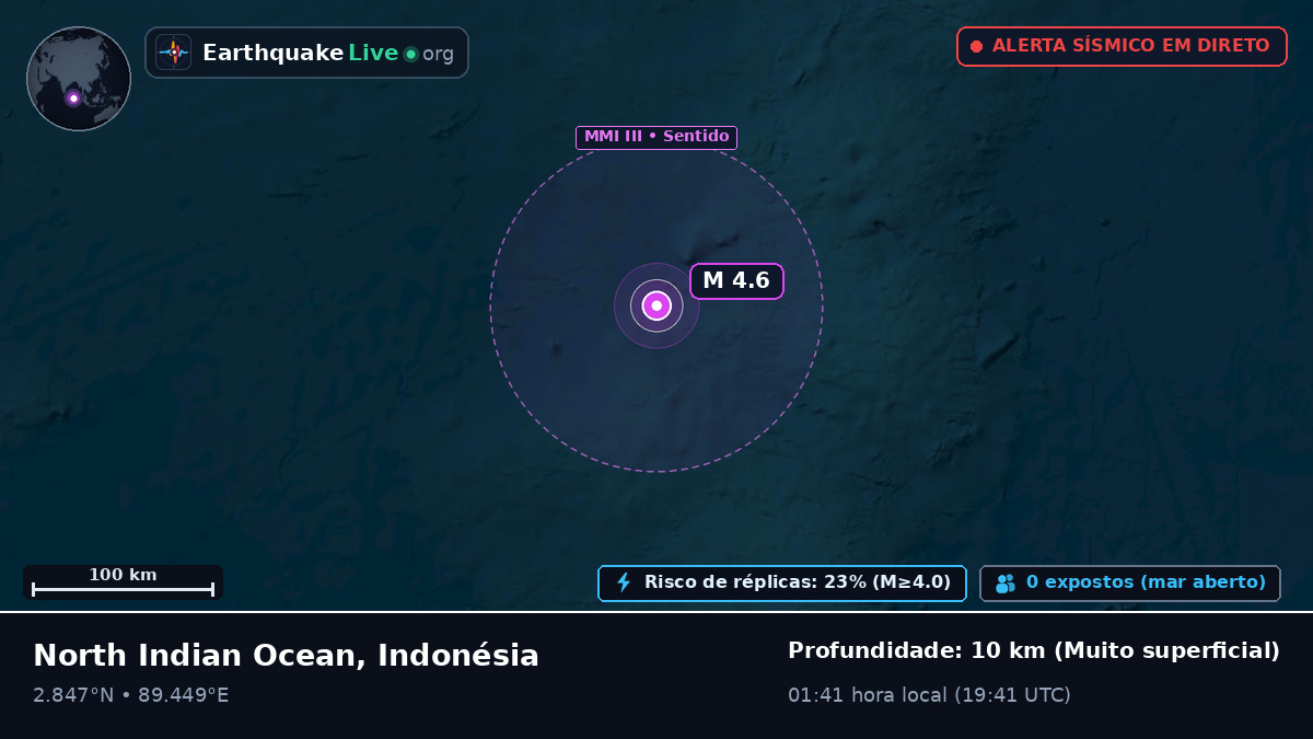 Oceano Índico (Indonésia)