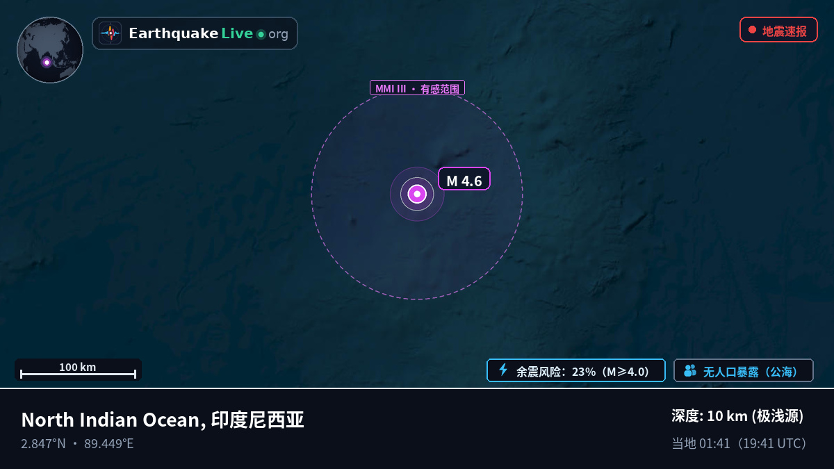 印度洋 (印度尼西亚)