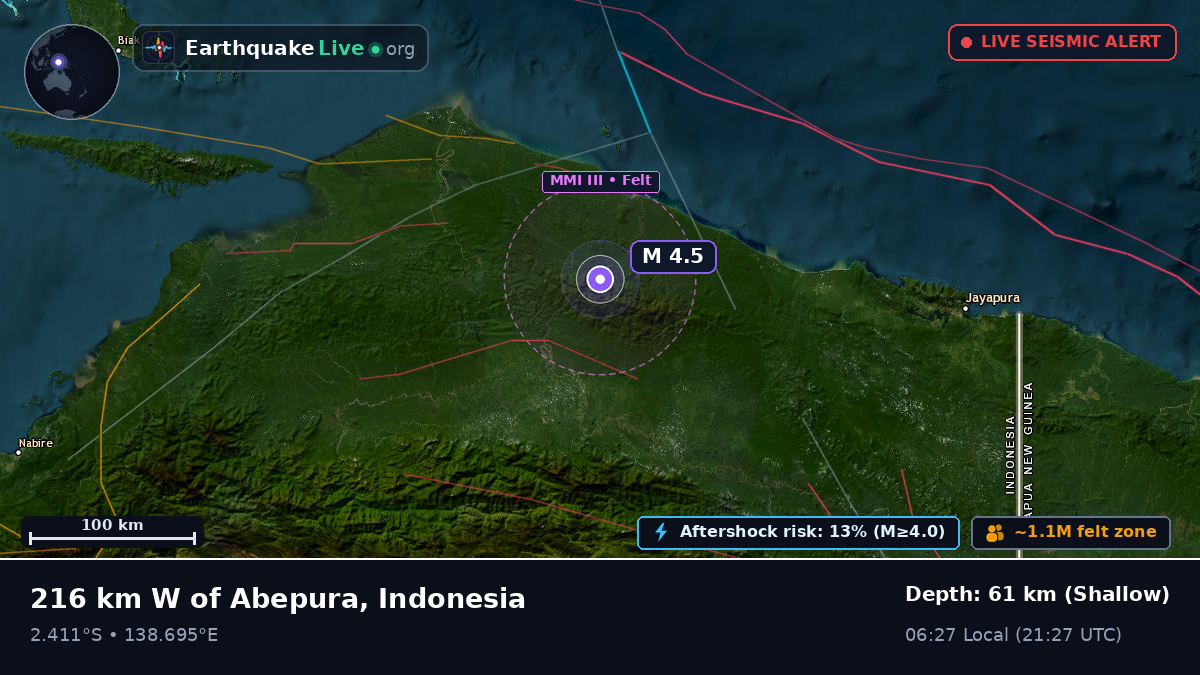 Papua, Indonesia