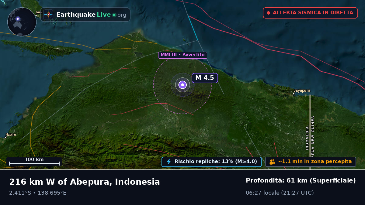 Papua, Indonesia