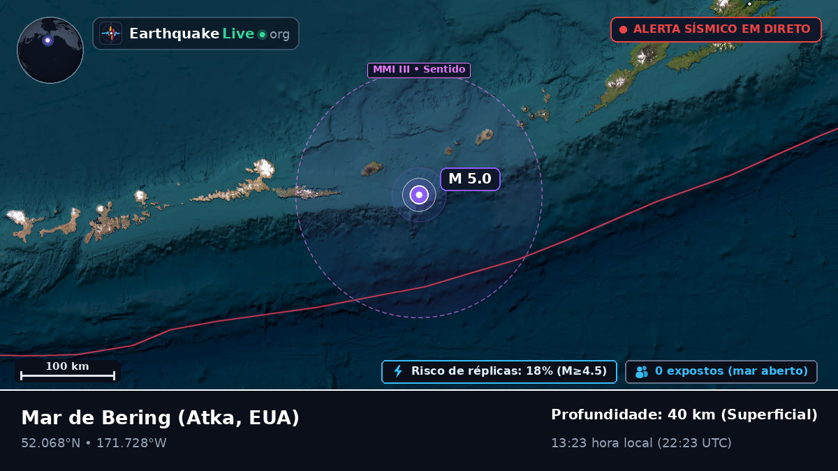 Mar de Bering (EUA)