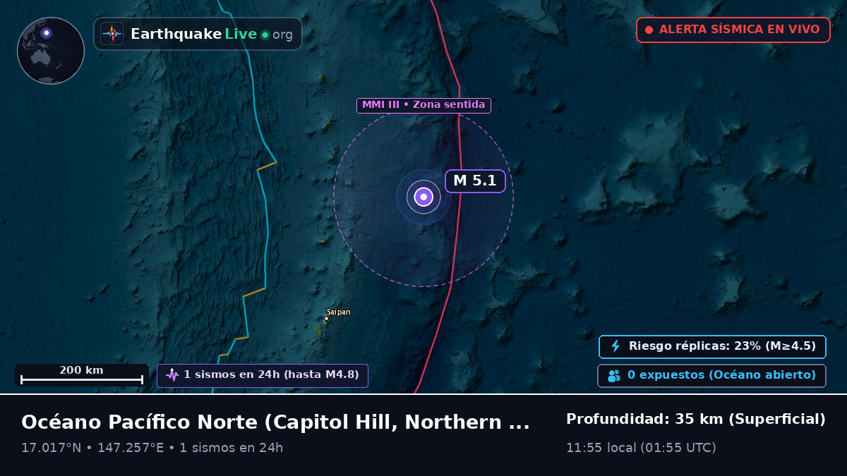 Océano Pacífico Norte (Northern Mariana Islands)