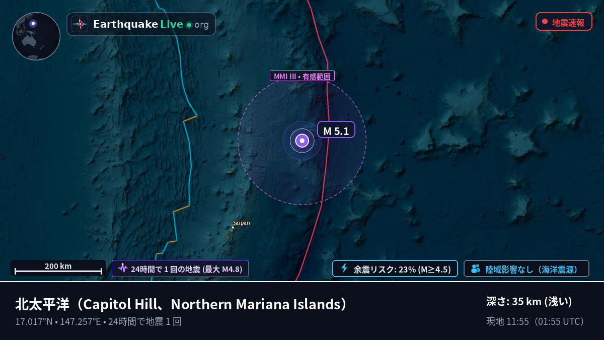 北太平洋 (Northern Mariana Islands)