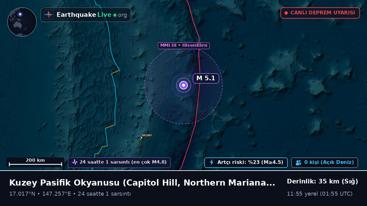 Kuzey Pasifik Okyanusu (Northern Mariana Islands)