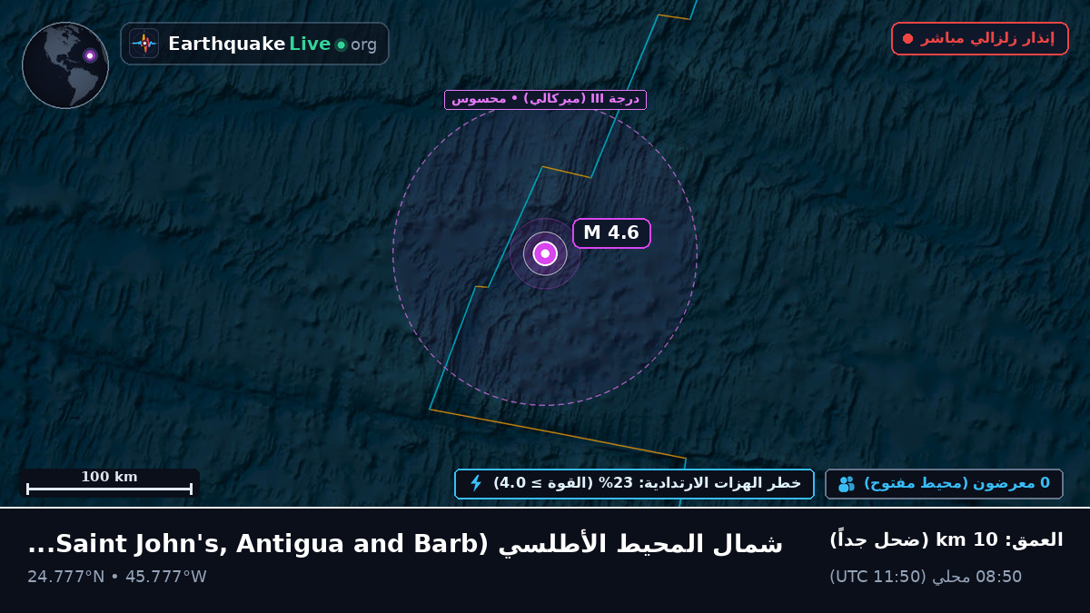 شمال المحيط الأطلسي (Antigua and Barbuda)