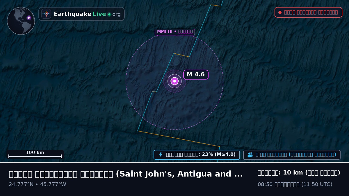 উত্তর আটলান্টিক মহাসাগর (Antigua and Barbuda)