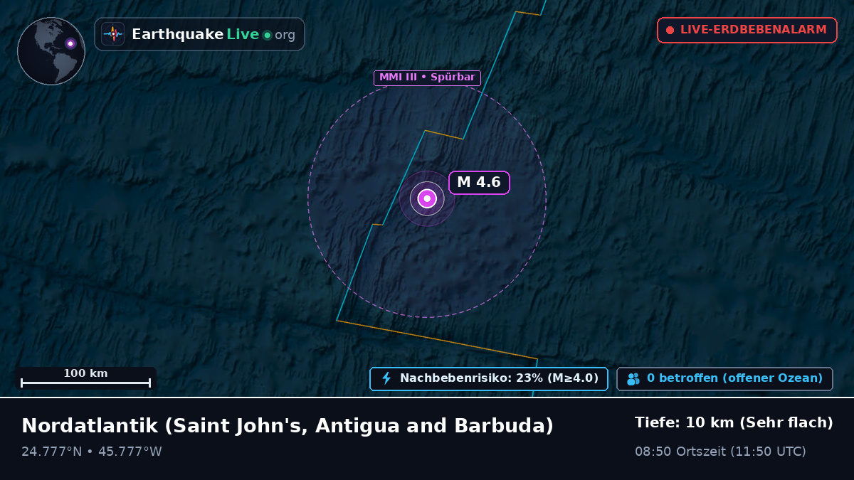 Nordatlantik (Antigua and Barbuda)