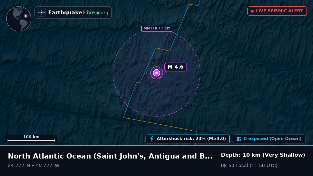 North Atlantic Ocean (Antigua and Barbuda)