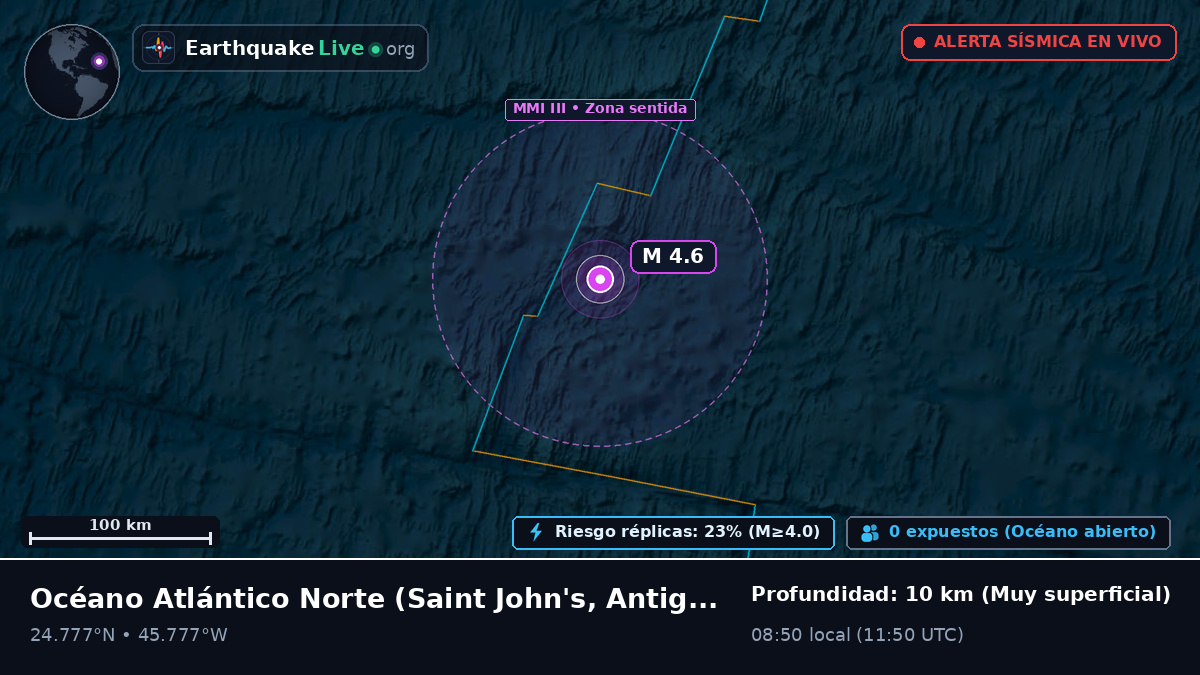Océano Atlántico Norte (Antigua and Barbuda)