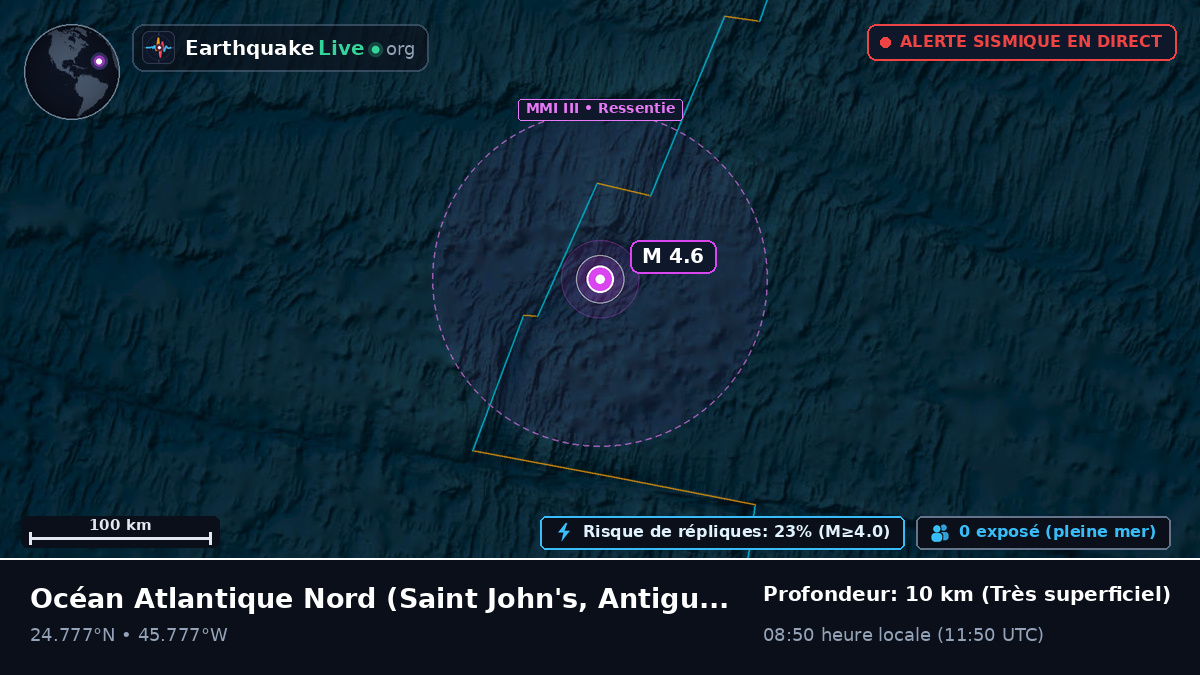 Océan Atlantique Nord (Antigua and Barbuda)