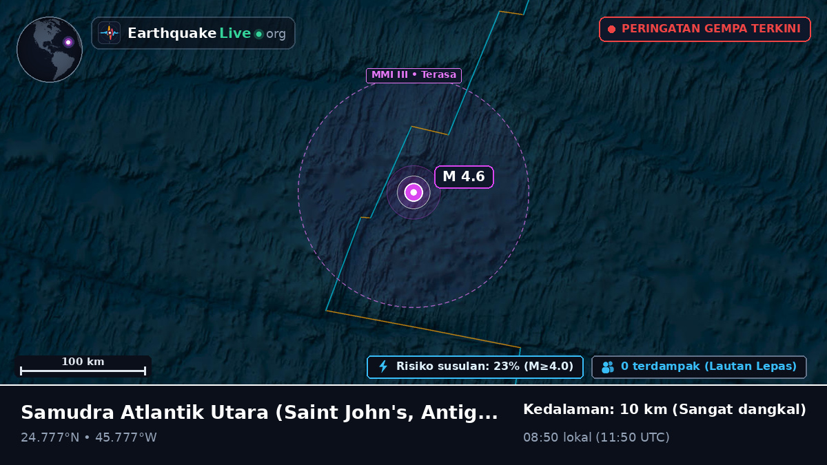 Samudra Atlantik Utara (Antigua and Barbuda)