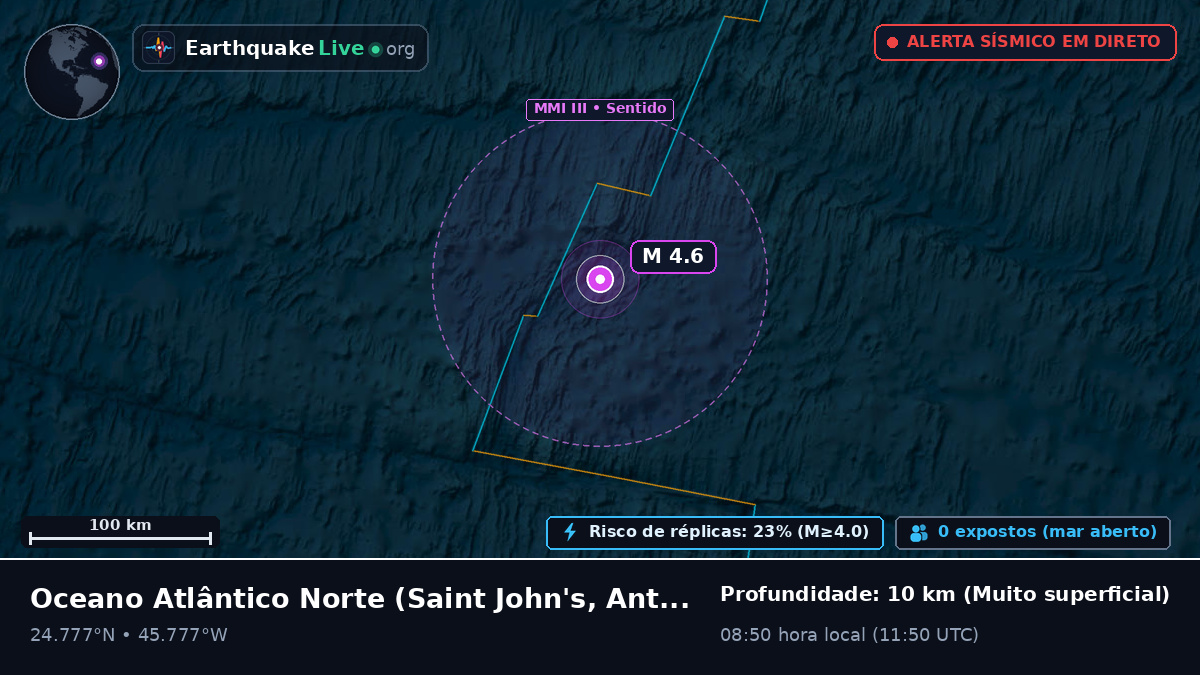 Oceano Atlântico Norte (Antigua and Barbuda)