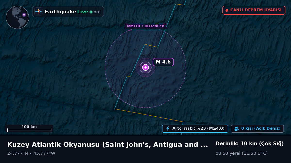 Kuzey Atlantik Okyanusu (Antigua and Barbuda)