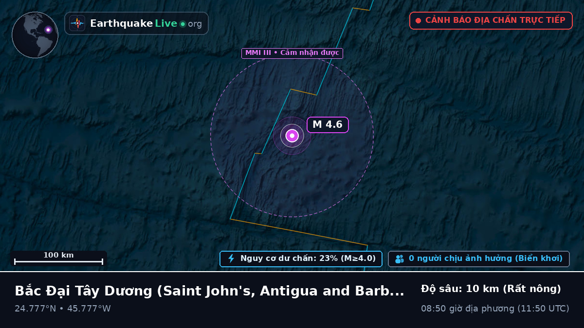 Bắc Đại Tây Dương (Antigua and Barbuda)