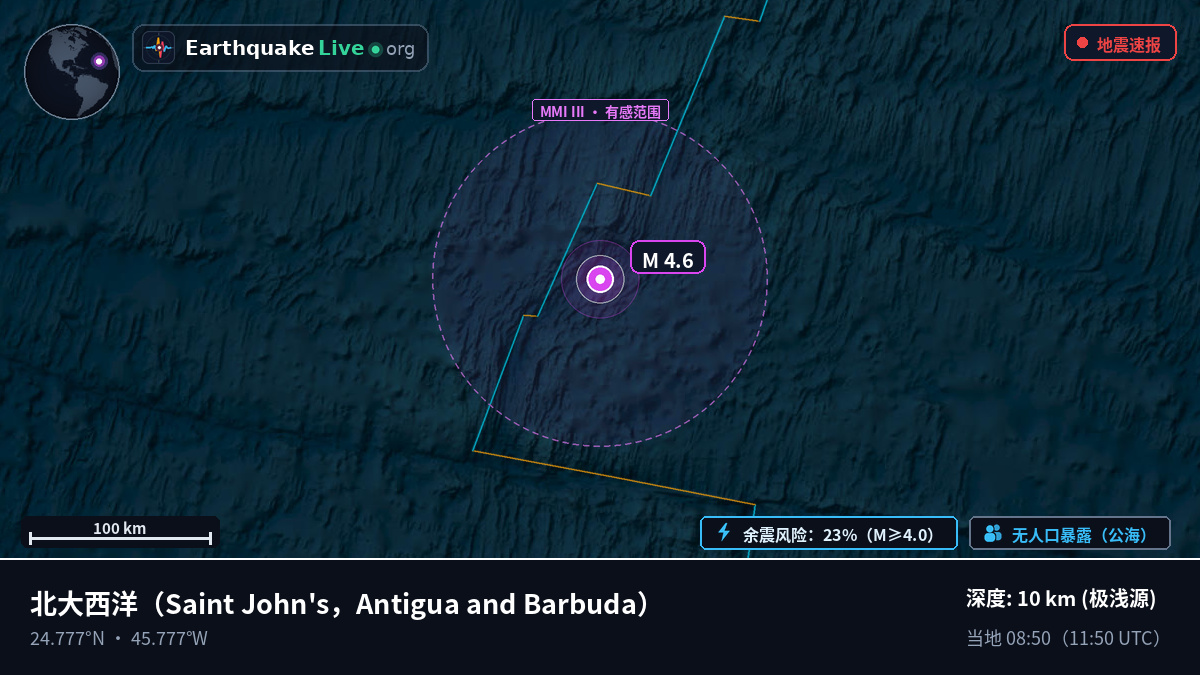 北大西洋 (Antigua and Barbuda)