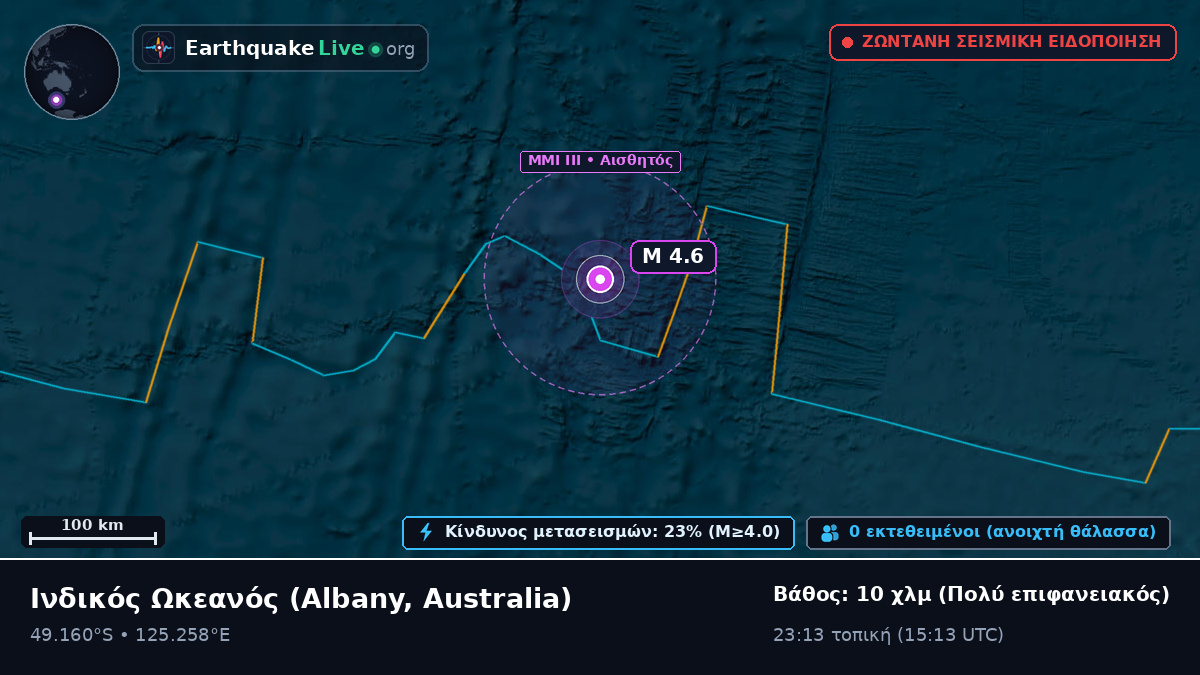 Ινδικός Ωκεανός (Australia)