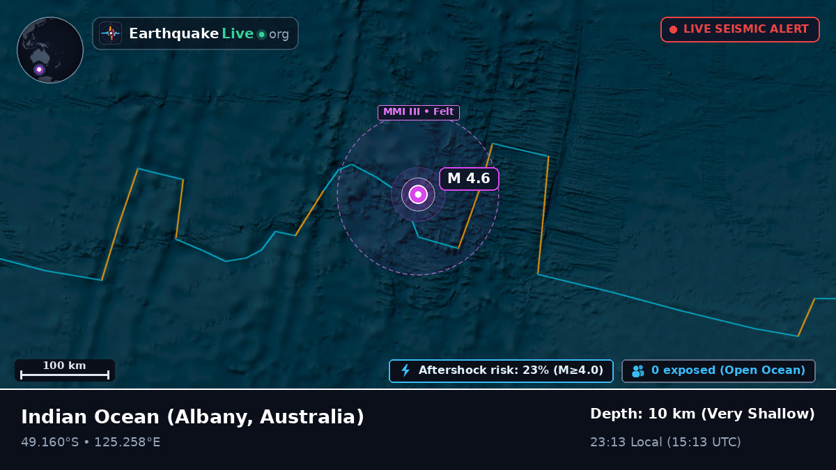Indian Ocean (Australia)